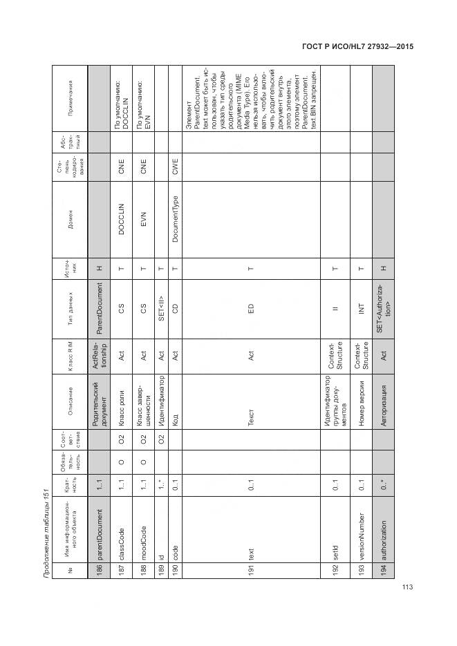 ГОСТ Р ИСО/HL 7 27932-2015, страница 117